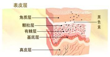 合肥华夏白癜风医院